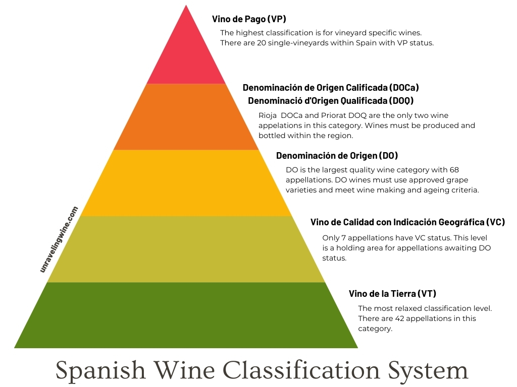 06 phân cấp hạng rượu vang Tây Ban Nha