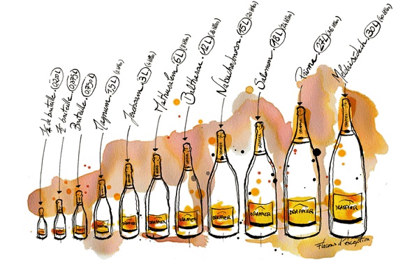 Quy ước đặt tên chai rượu vang hàm chứa ý nghĩa gì? (Nguồn ảnh Champagne Drappier)